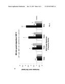 Use of IGF-1 as a Reagent for Early Diagnosis and/or Prognosis of     Alzheimer Disease diagram and image