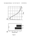 HYPERPOLARIZED ESTERS AS METABOLIC MARKERS IN MR diagram and image