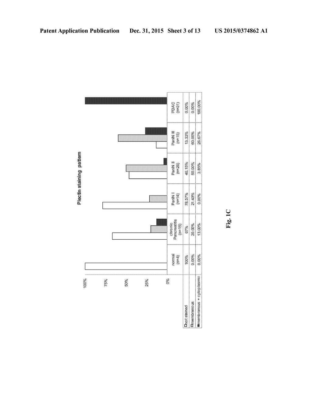 COMPOSITIONS AND METHODS FOR DETECTING PLECTIN-1 AS A BIOMARKER FOR CANCER - diagram, schematic, and image 04