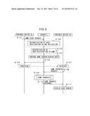 SYSTEM AND METHOD VIDEO GAME USER REGISTRATION BASED ON GAME PROGRESS diagram and image