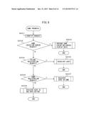 SYSTEM AND METHOD VIDEO GAME USER REGISTRATION BASED ON GAME PROGRESS diagram and image