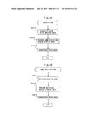 SYSTEM AND METHOD VIDEO GAME USER REGISTRATION BASED ON GAME PROGRESS diagram and image