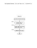 SYSTEM AND METHOD VIDEO GAME USER REGISTRATION BASED ON GAME PROGRESS diagram and image