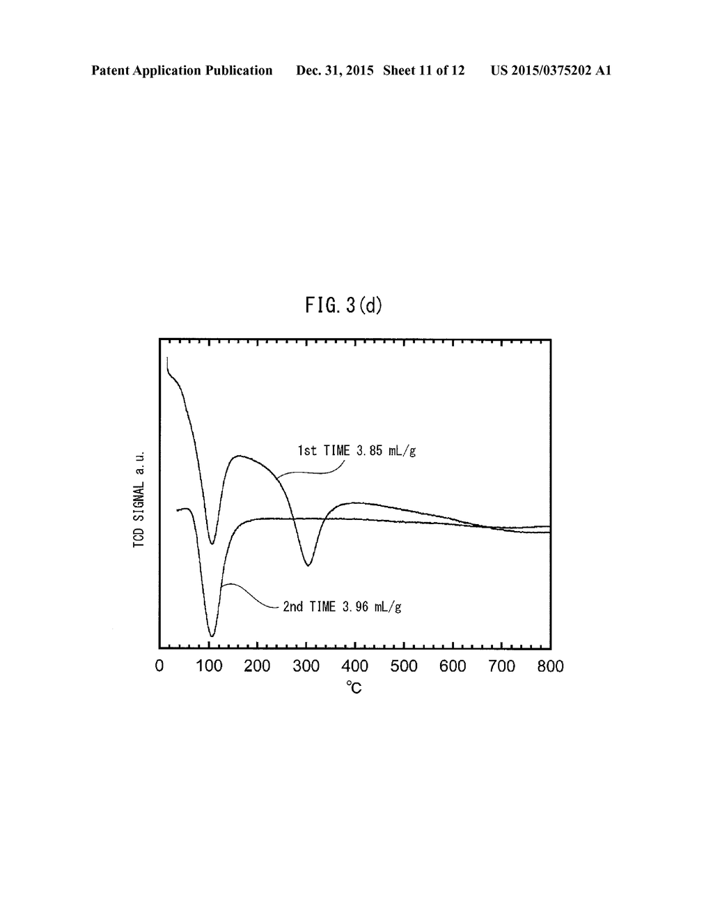 CERIA-ZIRCONIA COMPLEX OXIDE MATERIAL AND METHOD FOR PRODUCING SAME - diagram, schematic, and image 12