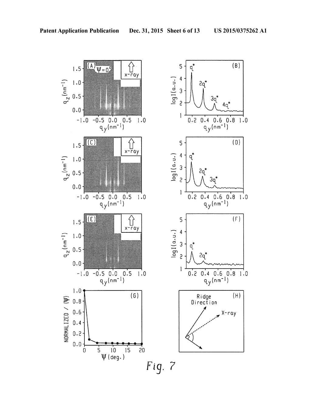 METHOD OF FORMING ORIENTED BLOCK COPOLYMER LINE PATTERNS, BLOCK COPOLYMER     LINE PATTERNS FORMED THEREBY, AND THEIR USE TO FORM PATTERNED ARTICLES - diagram, schematic, and image 07