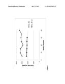 CHEMICAL MECHANICAL POLISHING METHOD diagram and image