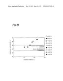 Method for Manufacturing Concrete Structure, Concrete Curing Sheet for     Curing Concrete diagram and image