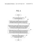 STEERING CONTROL DEVICE, AND STEERING CONTROL METHOD diagram and image