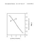 MICROELECTROMECHANICAL SYSTEMS DEVICES WITH IMPROVED LATERAL SENSITIVITY diagram and image