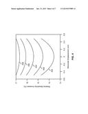 MICROELECTROMECHANICAL SYSTEMS DEVICES WITH IMPROVED LATERAL SENSITIVITY diagram and image