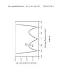 MICROELECTROMECHANICAL SYSTEMS DEVICES WITH IMPROVED LATERAL SENSITIVITY diagram and image