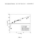 HIERARCHICAL STRUCTURED SURFACES diagram and image