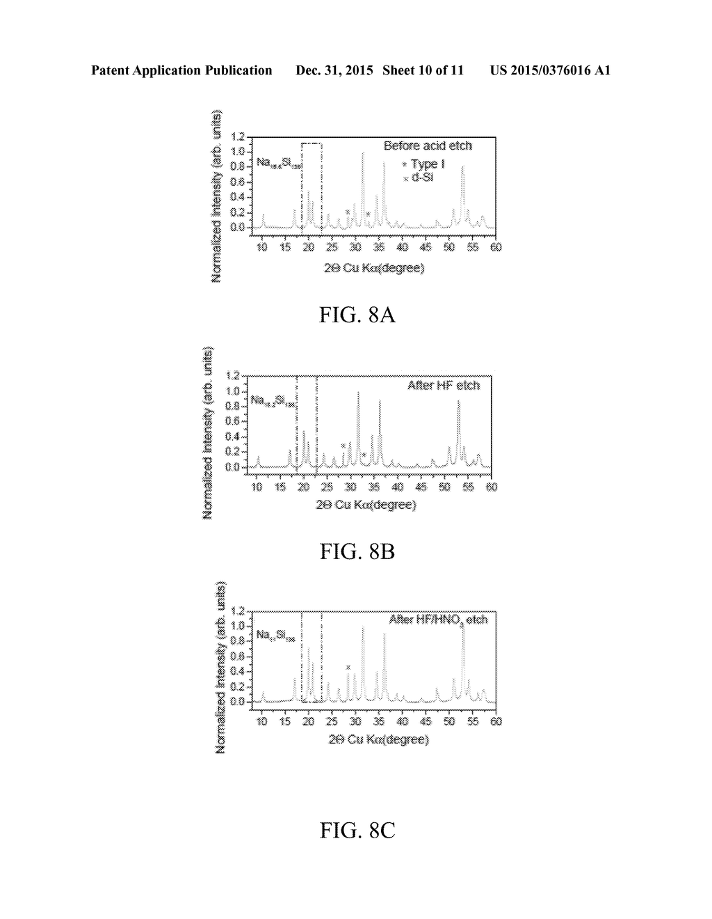 RAPID REDUCTION OF SODIUM OCCUPANCY IN TYPE II SILICON CLATHRATE BY     CHEMICAL ETCHING - diagram, schematic, and image 11