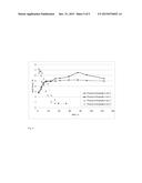 MINERAL COMPOSITION, ESPECIALLY FOR USE IN PAPER FILLERS AND PAPER OR     PLASTIC COATINGS diagram and image