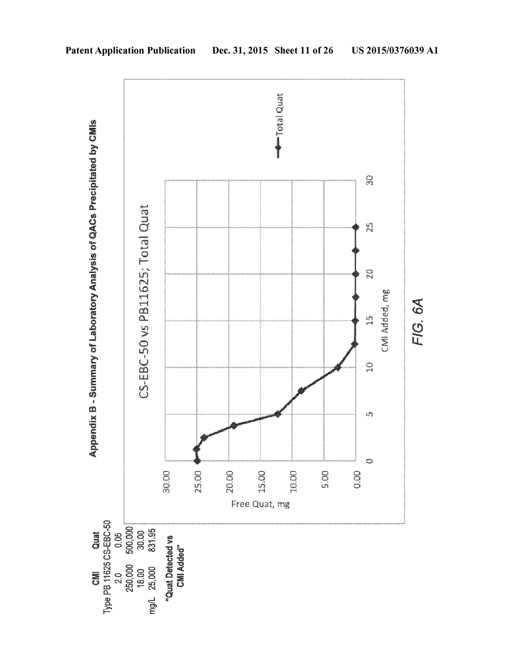 Methods for Treating Liquid Streams Containing Quaternary Ammonium     Compounds - diagram, schematic, and image 12