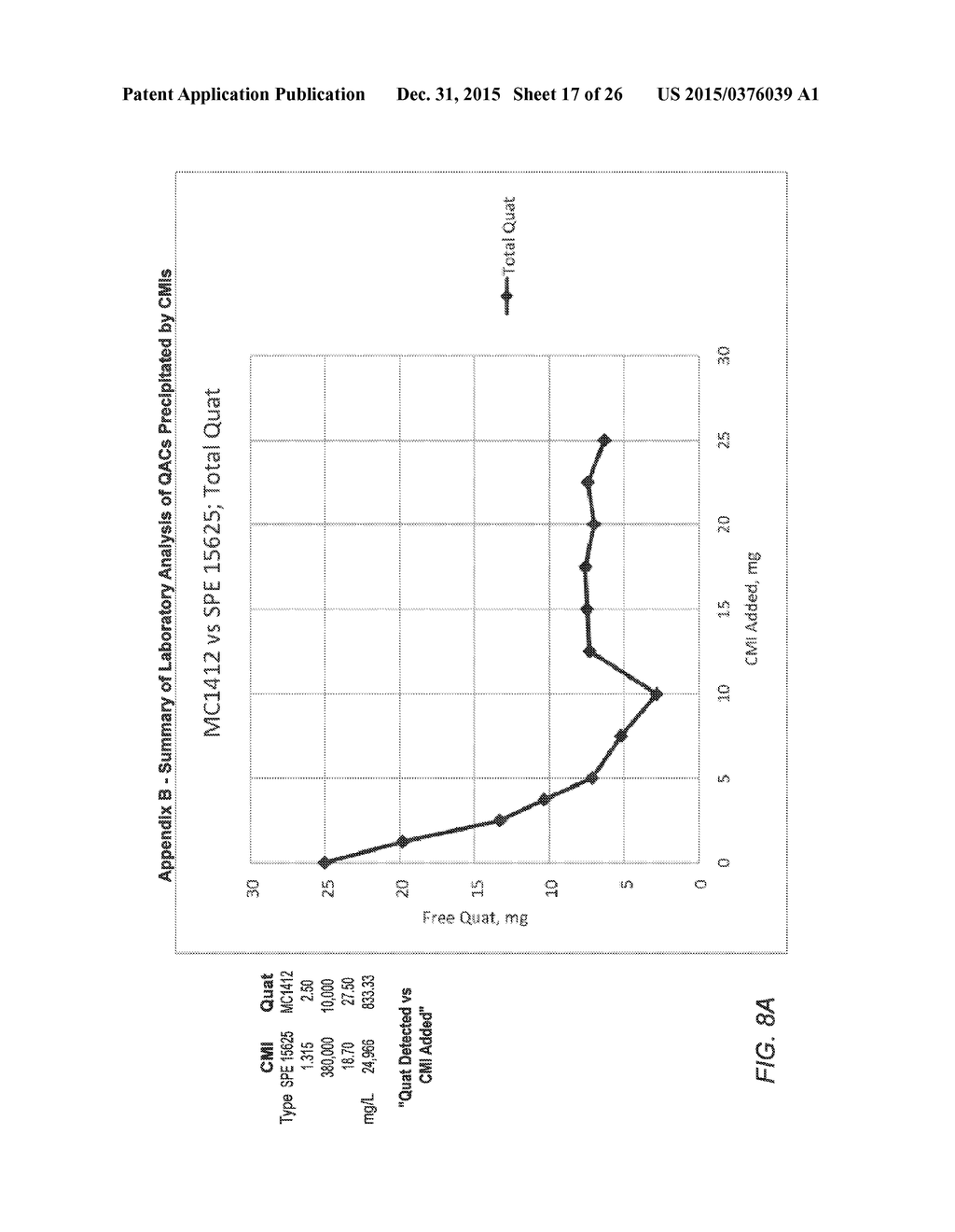 Methods for Treating Liquid Streams Containing Quaternary Ammonium     Compounds - diagram, schematic, and image 18