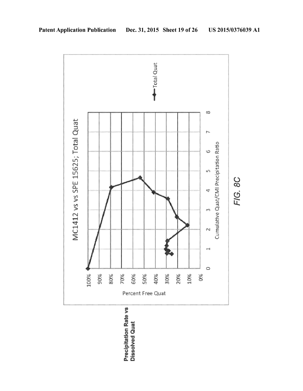 Methods for Treating Liquid Streams Containing Quaternary Ammonium     Compounds - diagram, schematic, and image 20