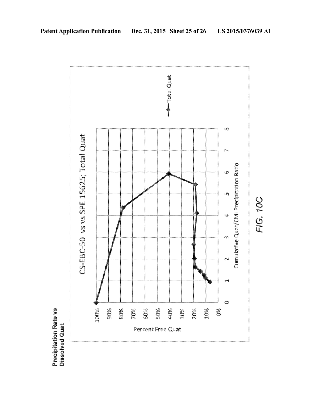 Methods for Treating Liquid Streams Containing Quaternary Ammonium     Compounds - diagram, schematic, and image 26