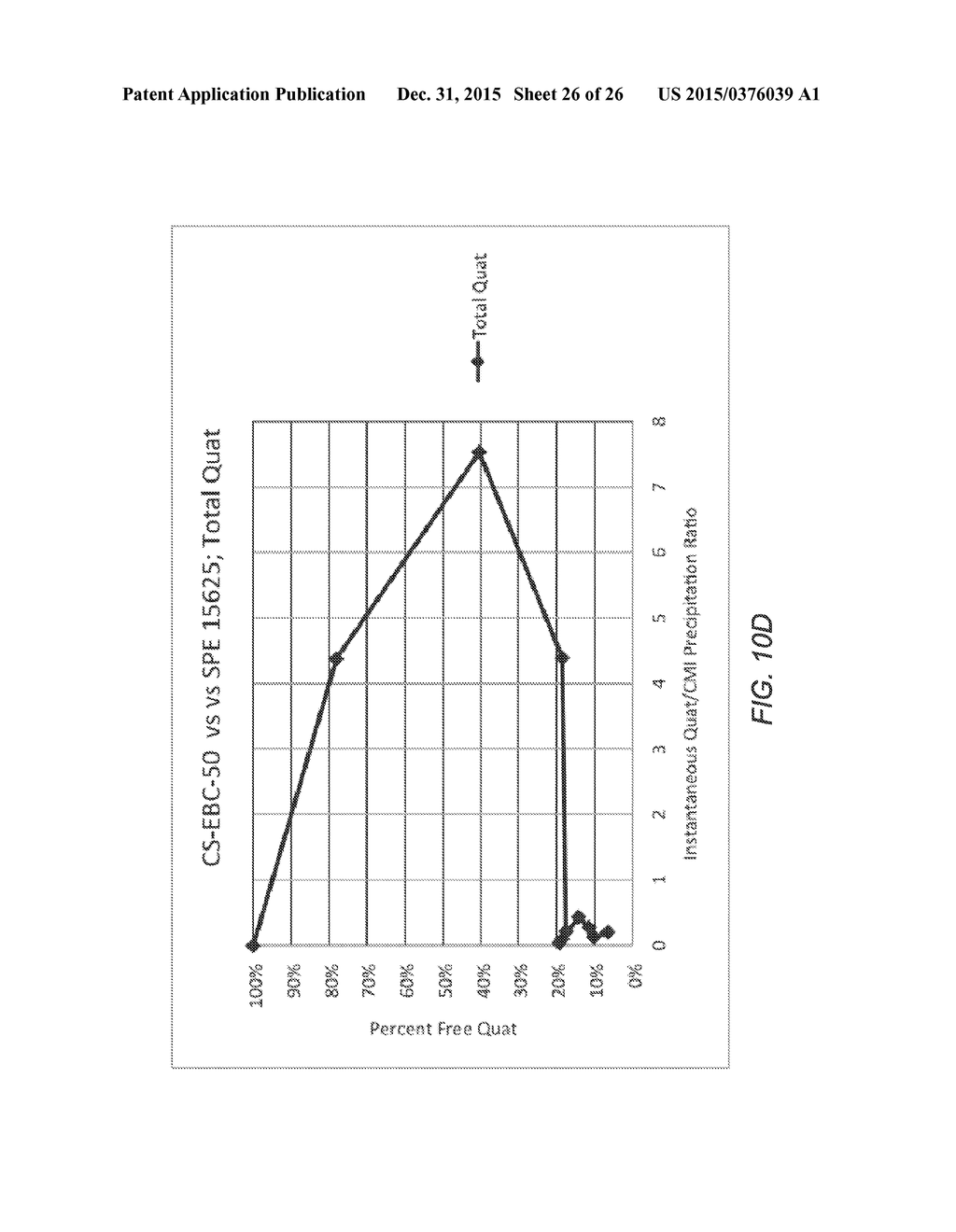 Methods for Treating Liquid Streams Containing Quaternary Ammonium     Compounds - diagram, schematic, and image 27