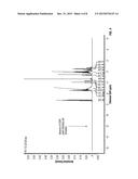 TROMETHAMINE SALT OF BIMATOPROST ACID IN CRYSTALLINE FORM 1, METHODS FOR     PREPARATION, AND METHODS FOR USE THEREOF diagram and image