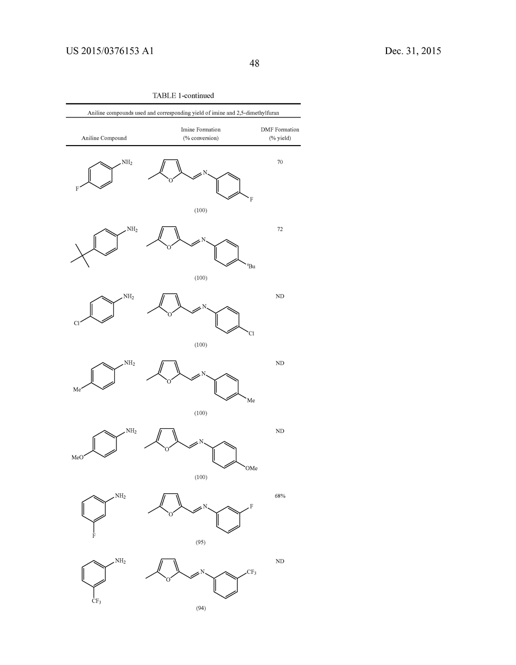 METHODS FOR PREPARING ALKYLFURANS - diagram, schematic, and image 54