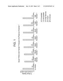 Carbohydrate Phosphonate Derivatives as Modulators of Glycosylation diagram and image