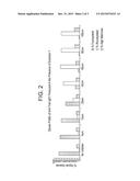 Carbohydrate Phosphonate Derivatives as Modulators of Glycosylation diagram and image