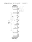 Carbohydrate Phosphonate Derivatives as Modulators of Glycosylation diagram and image