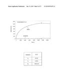 USE OF P3 OF BACTERIOPHAGE FUSION PROTEINS AS AMYLOID BINDING AGENTS diagram and image