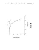 USE OF P3 OF BACTERIOPHAGE FUSION PROTEINS AS AMYLOID BINDING AGENTS diagram and image