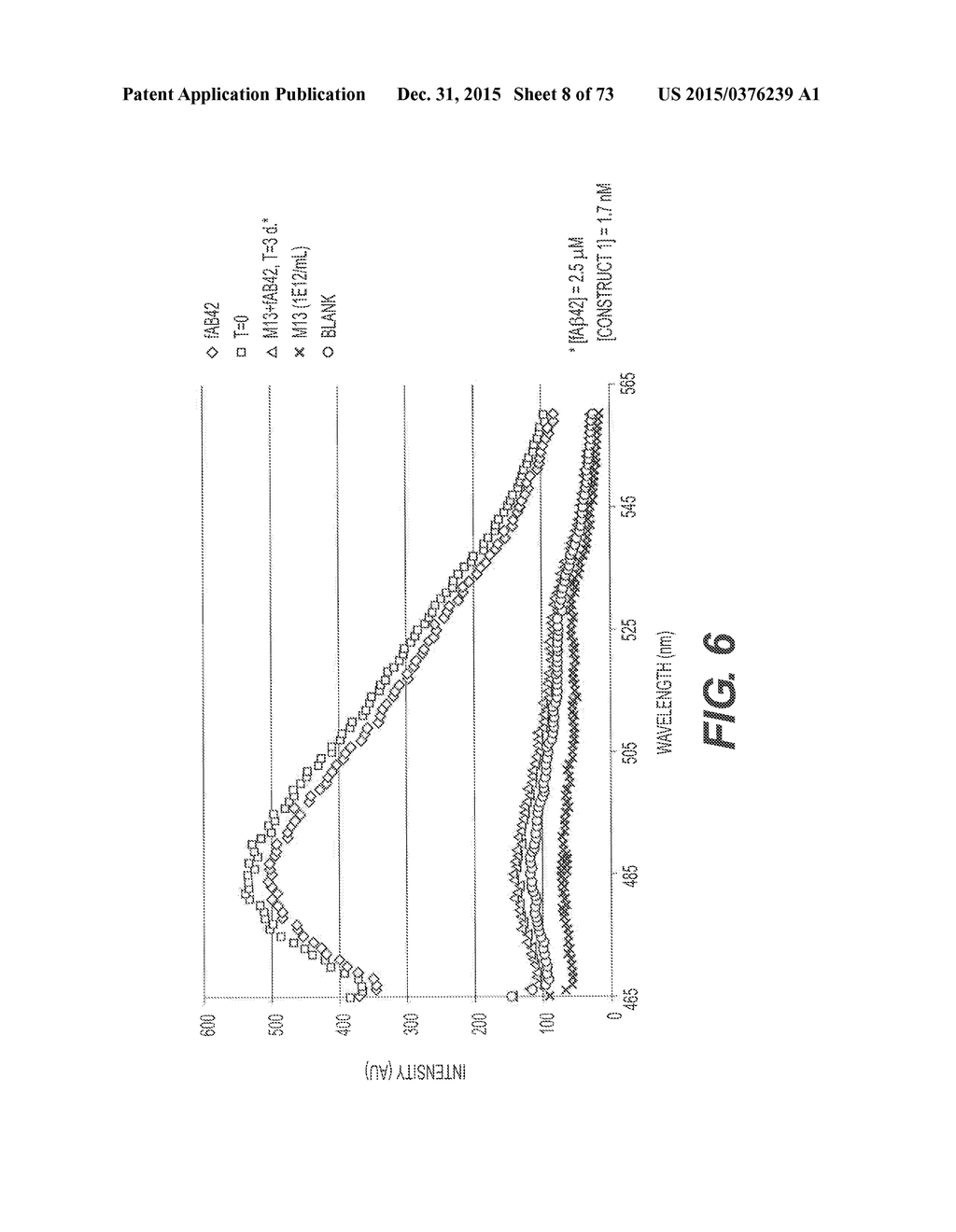 USE OF P3 OF BACTERIOPHAGE FUSION PROTEINS AS AMYLOID BINDING AGENTS - diagram, schematic, and image 09