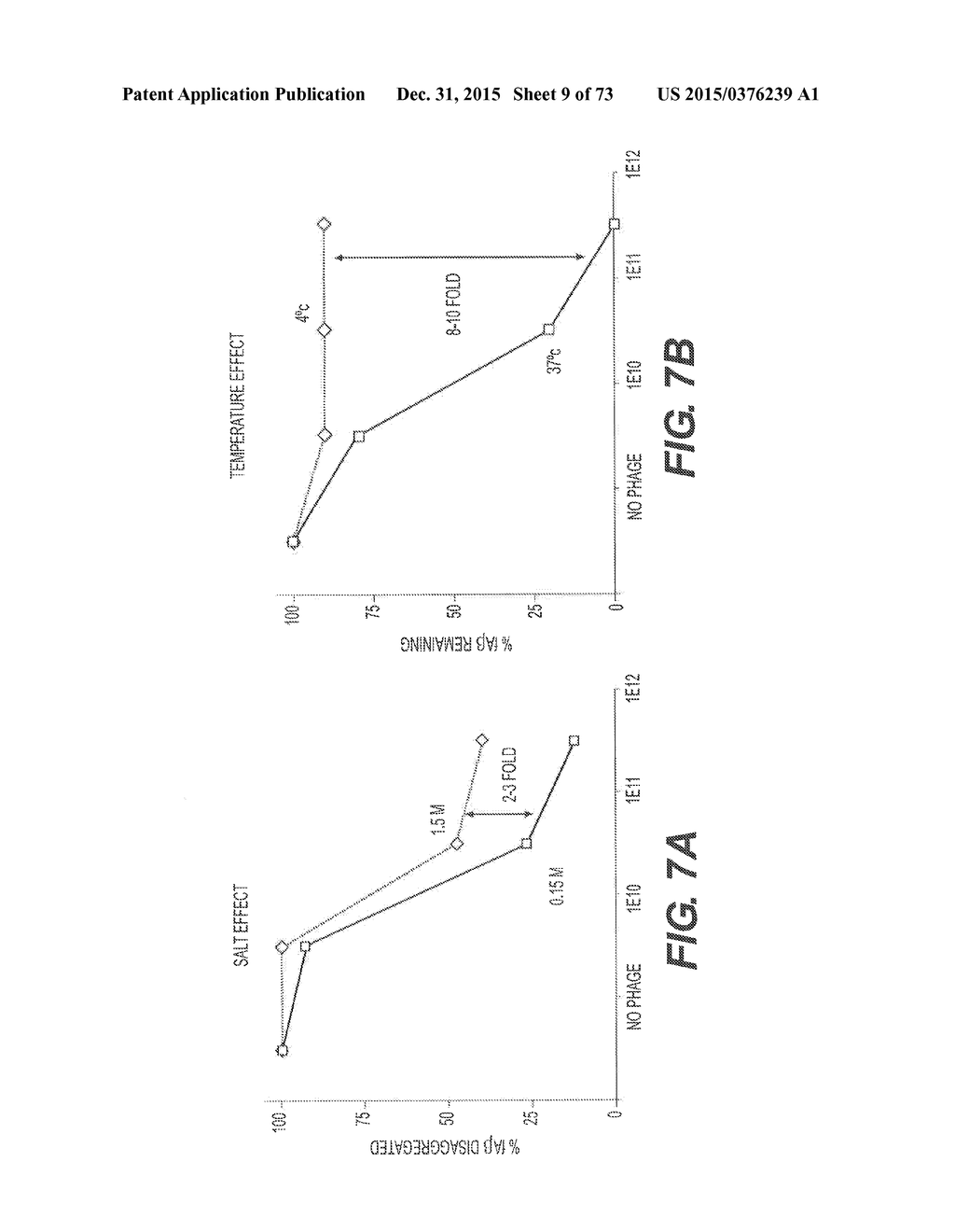 USE OF P3 OF BACTERIOPHAGE FUSION PROTEINS AS AMYLOID BINDING AGENTS - diagram, schematic, and image 10