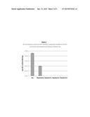 Modified Streptococcus Pneumoniae Pneumolysin (PLY) Polypeptides diagram and image