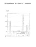 Method for Inducing Formation of Neurons from Embryonal Stem Cells diagram and image