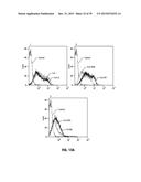 Norrin Mutant Polypeptides, Methods of Making and Uses Thereof diagram and image