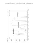 Stable Form Of Signal Converting Protein Fusion Proteins, And Methods Of     Use And Preparation Thereof diagram and image