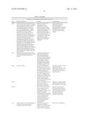 Stable Form Of Signal Converting Protein Fusion Proteins, And Methods Of     Use And Preparation Thereof diagram and image