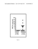 Use of NKG2D Inhibitors for Treating Cardiovascular and Metabolic     Diseases, Such as Type 2 Diabetes diagram and image