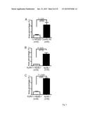 Use of NKG2D Inhibitors for Treating Cardiovascular and Metabolic     Diseases, Such as Type 2 Diabetes diagram and image