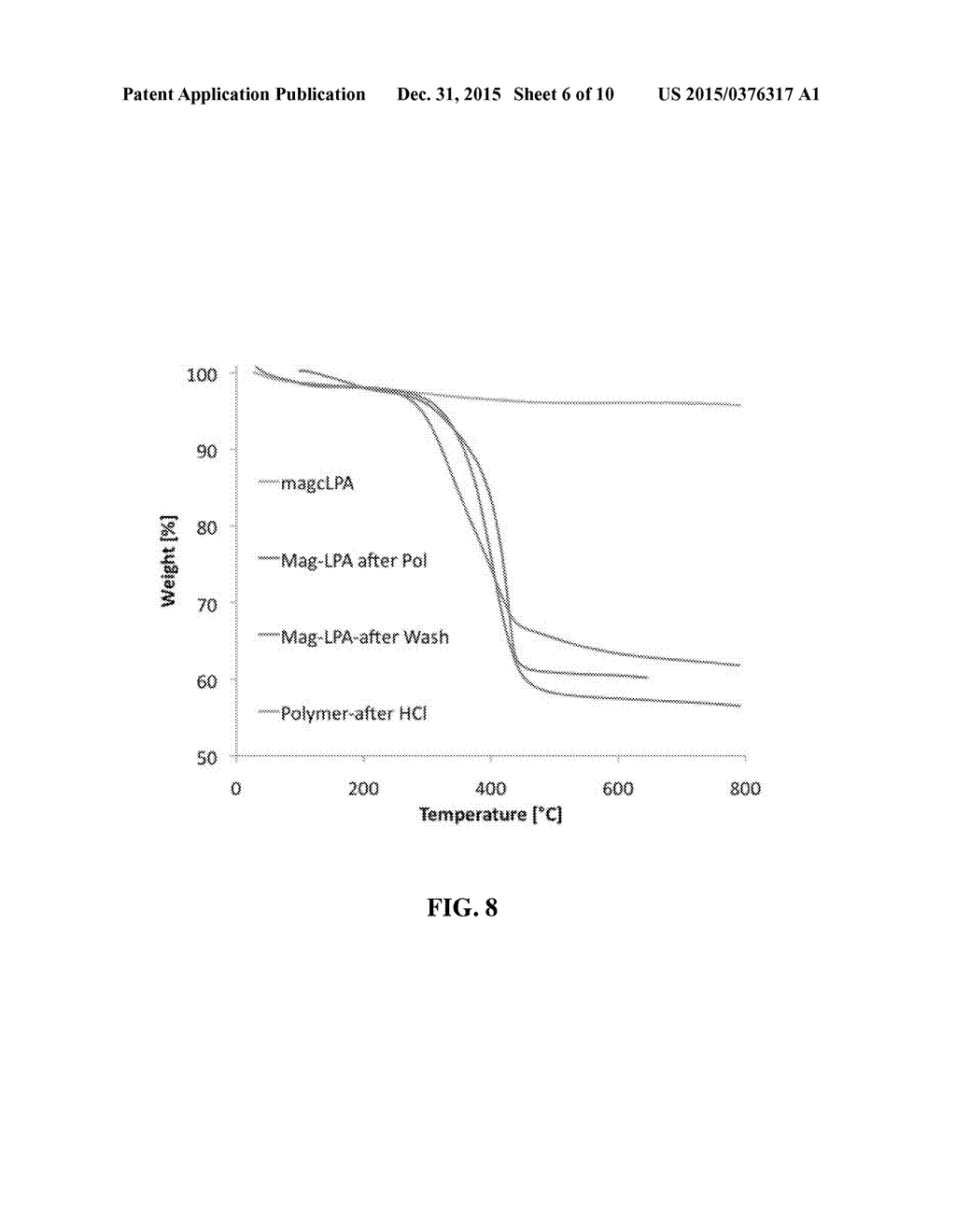 POLYMERS PREPARED USING SMART TEMPLATES - diagram, schematic, and image 07