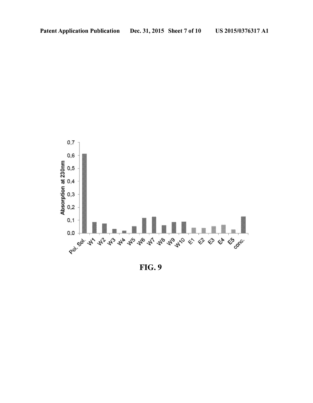 POLYMERS PREPARED USING SMART TEMPLATES - diagram, schematic, and image 08