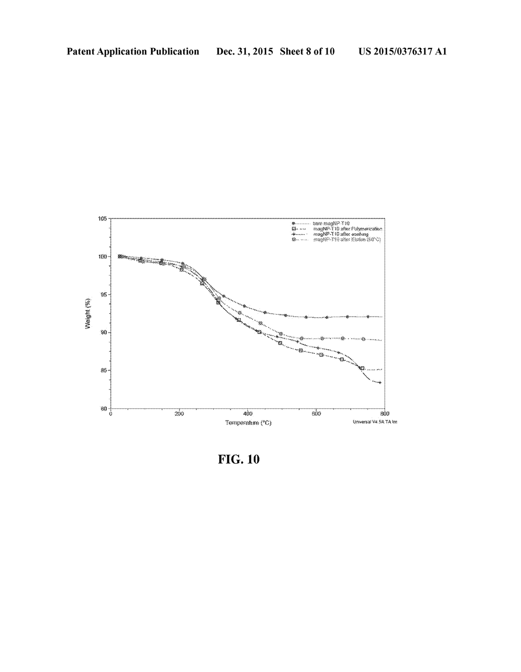 POLYMERS PREPARED USING SMART TEMPLATES - diagram, schematic, and image 09