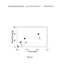 POLYMERS PREPARED USING SMART TEMPLATES diagram and image