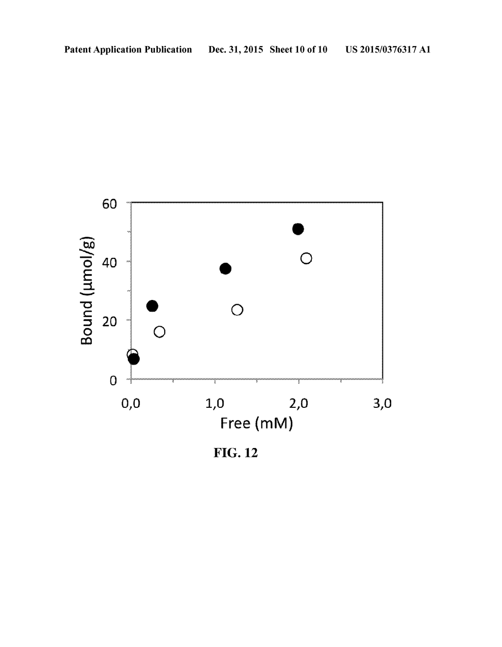 POLYMERS PREPARED USING SMART TEMPLATES - diagram, schematic, and image 11