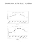 WEATHERABILITY AND DURABILITY OF LOW-DENSITY POLYETHYLENE NANOCOMPOSITES     WITH CLAY, SILICA AND ZINC OXIDE diagram and image