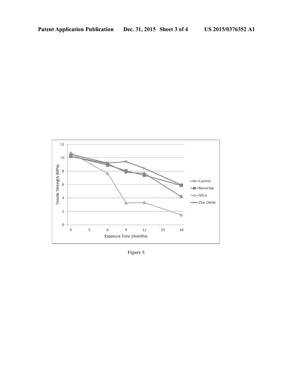 WEATHERABILITY AND DURABILITY OF LOW-DENSITY POLYETHYLENE NANOCOMPOSITES     WITH CLAY, SILICA AND ZINC OXIDE - diagram, schematic, and image 04