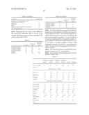 PLANT DERIVATIVES AS EXTENDER OILS AND BIOFILLERS IN ELASTOMERIC     COMPOSITIONS diagram and image