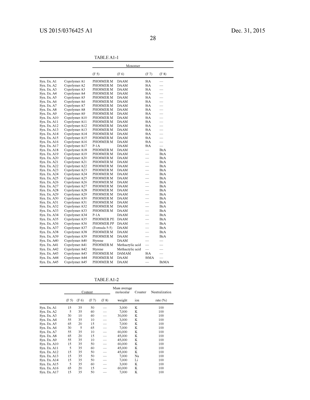 INKJET RECORDING INK, INK CARTRIDGE, INKJET RECORDING METHOD, INKJET     RECORDING DEVICE AND INK RECORDED MATTER - diagram, schematic, and image 33