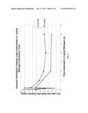 Bioprocessing of Harvested Plant Materials for Extraction of Biopolymers     and Related Materials and Methods diagram and image