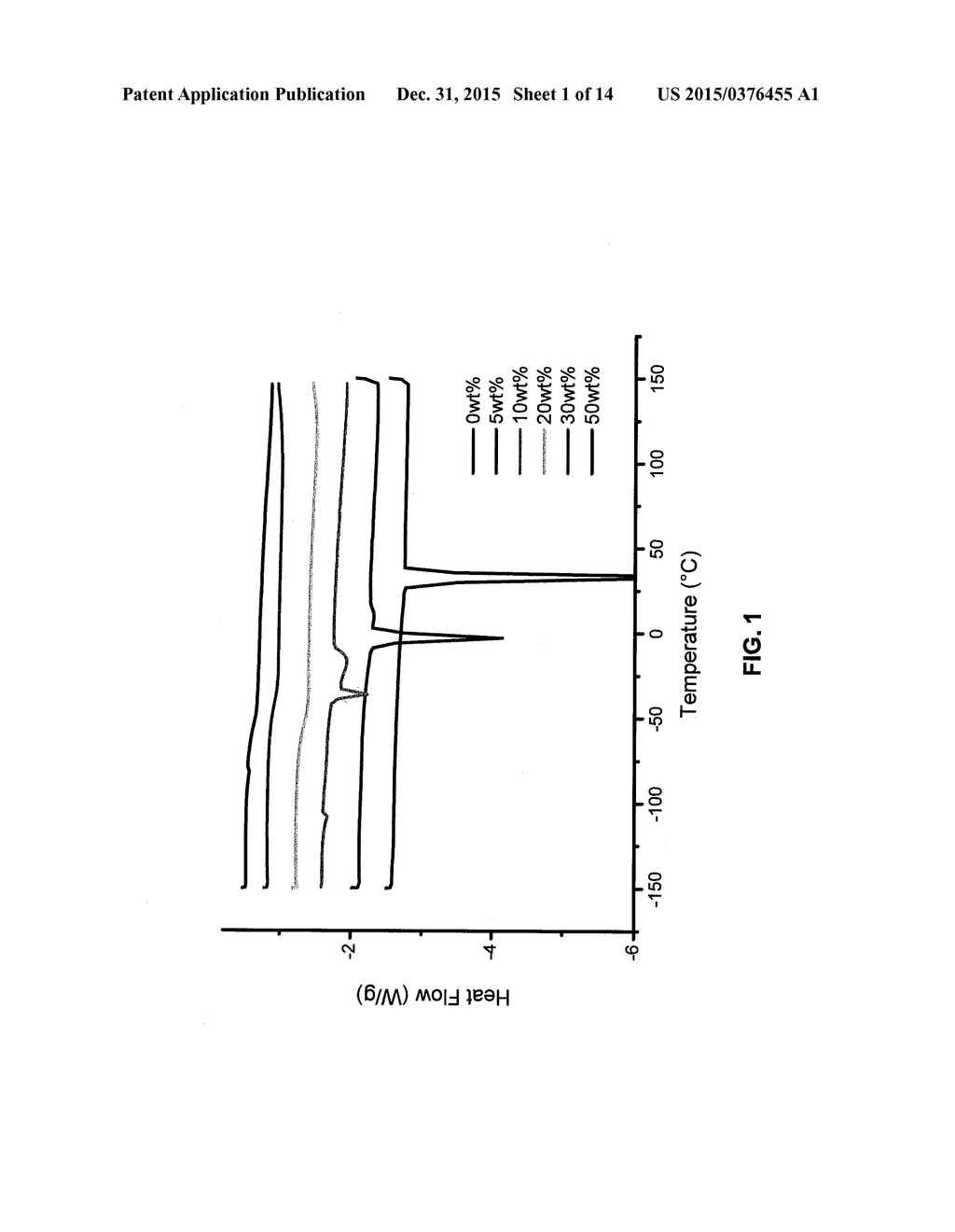 COMPOSITIONS FOR CONTROLLED ASSEMBLY AND IMPROVED ORDERING OF     SILICON-CONTAINING BLOCK COPOLYMERS - diagram, schematic, and image 02